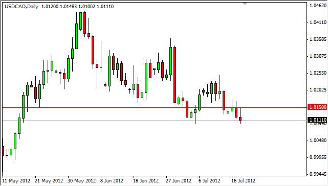 USD/CAD Forecast July 19, 2012, Technical Analysis USD/CAD Forecast July 19, 2012, Technical Analysis