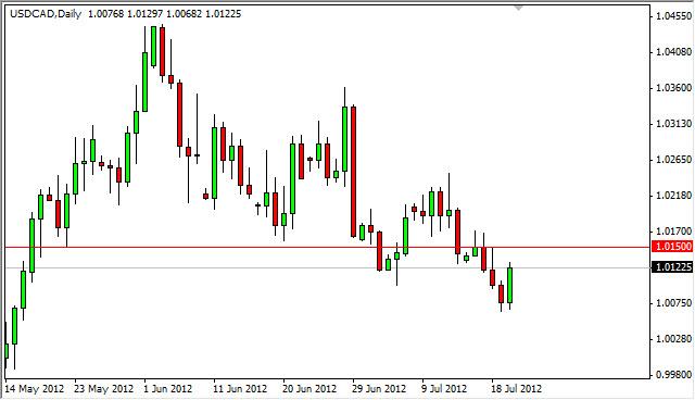 USD/CAD forecast July 23, 2012, Technical Analysis USD/CAD forecast July 23, 2012, Technical Analysis