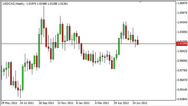 USD/CAD Forecast for the week of July 16, 2012, Technical Analysis USD/CAD Forecast for the week of July 16, 2012, Technical Analysis