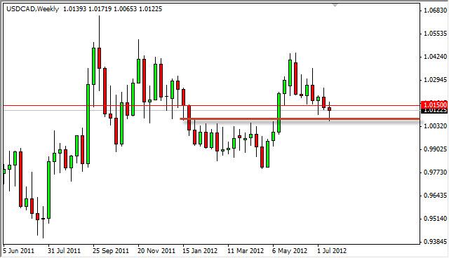 USD/CAD forecast for the Week of July 23, 2012, Technical Analysis USD/CAD forecast for the Week of July 23, 2012, Technical Analysis