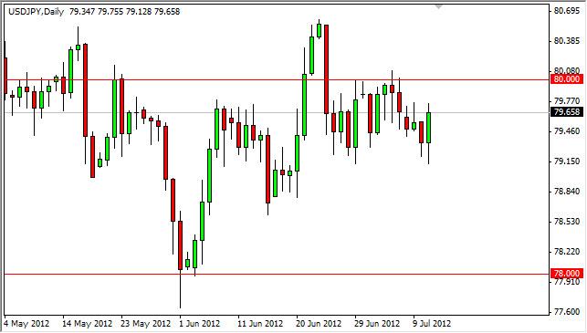 USD/JPY Forecast July 12, 2012, Technical Analysis USD/JPY Forecast July 12, 2012, Technical Analysis