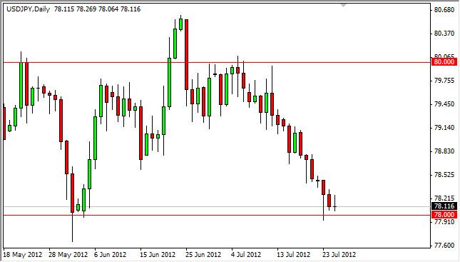 USD/JPY Forecast July 26, 2012, Technical Analysis USD/JPY Forecast July 26, 2012, Technical Analysis