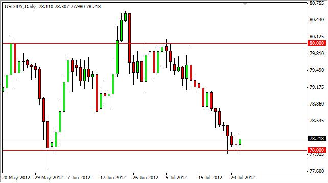 USD/JPY Forecast July 27, 2012, Technical Analysis USD/JPY Forecast July 27, 2012, Technical Analysis