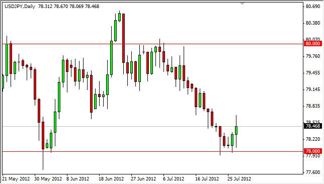 USD/JPY Forecast July 30, 2012, Technical Analysis USD/JPY Forecast July 30, 2012, Technical Analysis