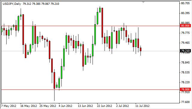 USD/JPY Forecast July 16, 2012, Technical Analysis USD/JPY Forecast July 16, 2012, Technical Analysis