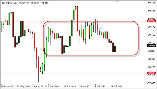 USD/JPY Forecast July 18, 2012, Technical Analysis USD/JPY Forecast July 18, 2012, Technical Analysis