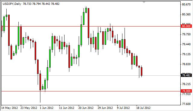 USD/JPY forecast July 23, 2012, Technical Analysis USD/JPY forecast July 23, 2012, Technical Analysis