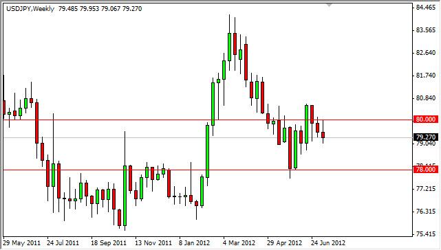 USD/JPY Forecast for the week of July 16, 2012, Technical Analysis USD/JPY Forecast for the week of July 16, 2012, Technical Analysis