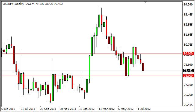 USD/JPY forecast for the Week of July 23, 2012, Technical Analysis USD/JPY forecast for the Week of July 23, 2012, Technical Analysis