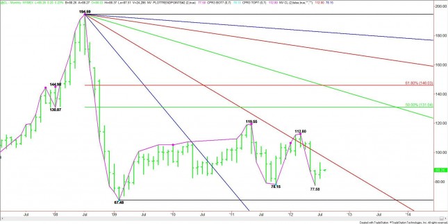 Monthly Nearby Crude Oil Chart Monthly Nearby Crude Oil Chart
