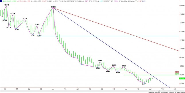 Monthly Nearby Natural Gas Chart Monthly Nearby Natural Gas Chart