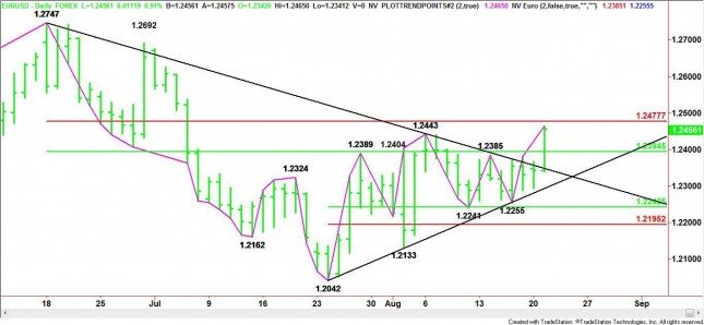 Daily EUR/USD Chart Daily EUR/USD Chart