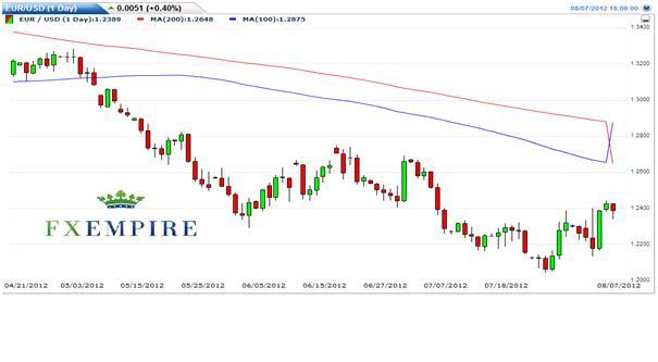 EUR/USD 7 August When Rules Supersede reality EUR/USD 7 August When Rules Supersede reality