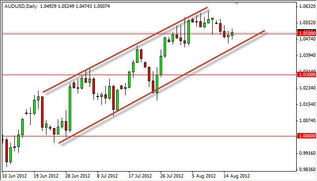 AUD/USD Forecast August 17, 2012, Technical Analysis AUD/USD Forecast August 17, 2012, Technical Analysis