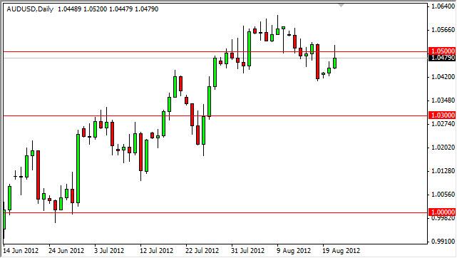 AUD/USD Forecast August 22, 2012, Technical Analysis AUD/USD Forecast August 22, 2012, Technical Analysis