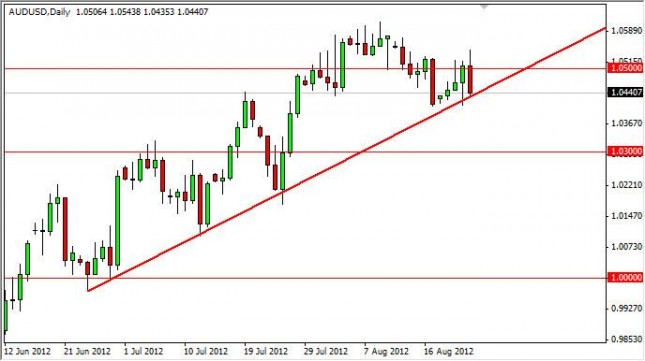 AUD/USD Forecast August 24, 2012, Technical Analysis AUD/USD Forecast August 24, 2012, Technical Analysis