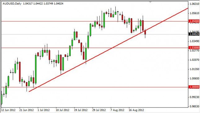 AUD/USD Forecast August 27, 2012, Technical Analysis AUD/USD Forecast August 27, 2012, Technical Analysis