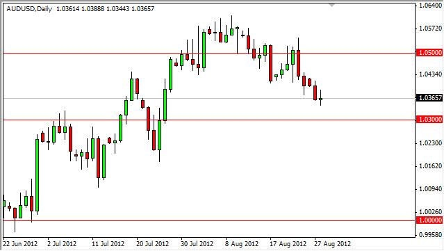 AUD/USD Forecast August 29, 2012, Technical Analysis AUD/USD Forecast August 29, 2012, Technical Analysis