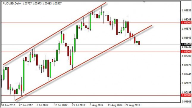 AUD/USD Forecast August 30, 2012, Technical Analysis AUD/USD Forecast August 30, 2012, Technical Analysis