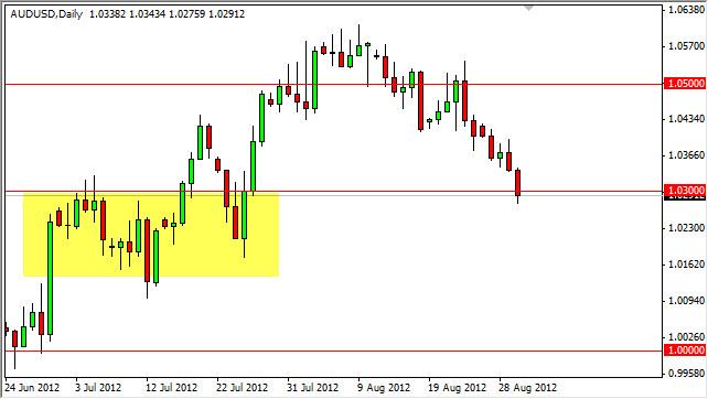 AUD/USD Forecast August 31, 2012, Technical Analysis AUD/USD Forecast August 31, 2012, Technical Analysis