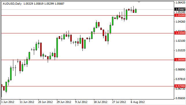 AUD/USD Forecast August 9, 2012, Technical Analysis AUD/USD Forecast August 9, 2012, Technical Analysis