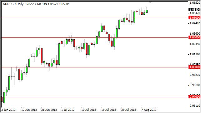 AUD/USD Forecast August 10, 2012, Technical Analysis AUD/USD Forecast August 10, 2012, Technical Analysis