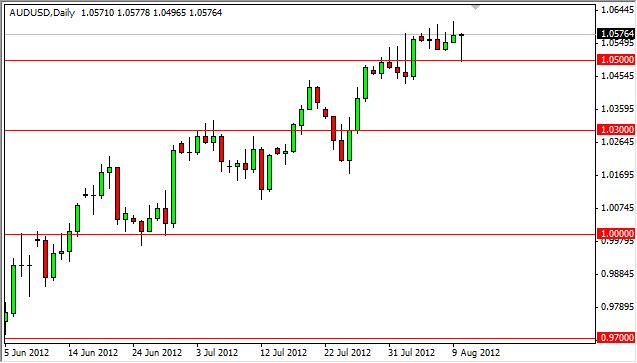 AUD/USD Forecast August 13, 2012, Technical Analysis AUD/USD Forecast August 13, 2012, Technical Analysis