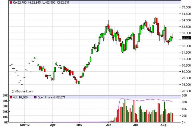 US Dollar Index Forecast August 13, 2012, Technical Analysis US Dollar Index Forecast August 13, 2012, Technical Analysis