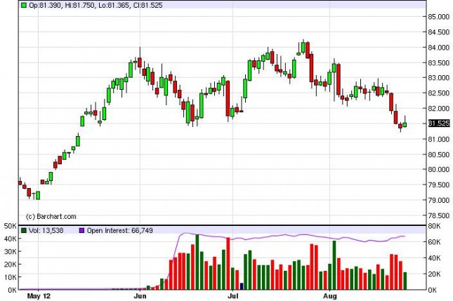 US Dollar Index Forecast August 27, 2012, Technical Analysis US Dollar Index Forecast August 27, 2012, Technical Analysis