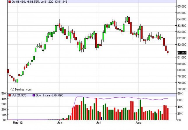 US Dollar Index Forecast August 24, 2012, Technical Analysis US Dollar Index Forecast August 24, 2012, Technical Analysis