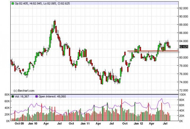 US Dollar Index Forecast for the week of August 13, 2012, Technical Analysis US Dollar Index Forecast for the week of August 13, 2012, Technical Analysis