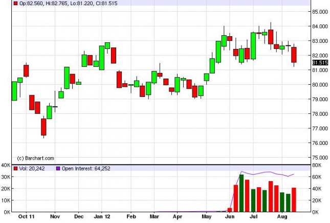 US Dollar Index Forecast for the week of August 27, 2012, Technical Analysis US Dollar Index Forecast for the week of August 27, 2012, Technical Analysis