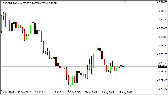 EUR/GBP Forecast August 21, 2012, Technical Analysis EUR/GBP Forecast August 21, 2012, Technical Analysis