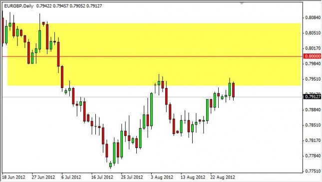 EUR/GBP Forecast August 30, 2012, Technical Analysis EUR/GBP Forecast August 30, 2012, Technical Analysis