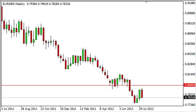 EUR/GBP Forecast for the week of August 13, 2012, Technical Analysis EUR/GBP Forecast for the week of August 13, 2012, Technical Analysis