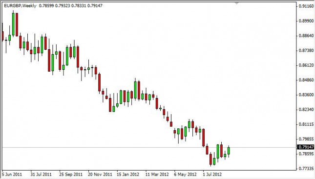 EUR/GBP Forecast for the week of August 27, 2012, Technical Analysis EUR/GBP Forecast for the week of August 27, 2012, Technical Analysis