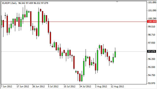 EUR/JPY Forecast August 15, 2012, Technical Analysis EUR/JPY Forecast August 15, 2012, Technical Analysis