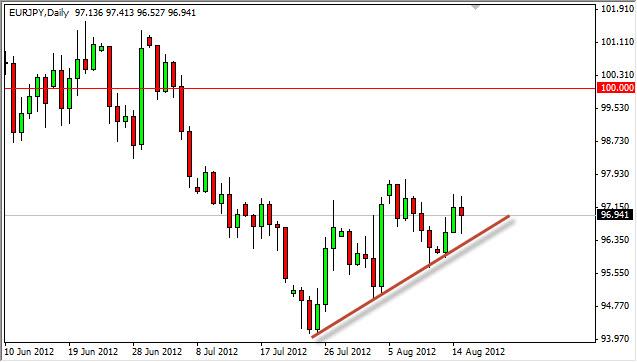 EUR/JPY Forecast August 16, 2012, Technical Analysis EUR/JPY Forecast August 16, 2012, Technical Analysis