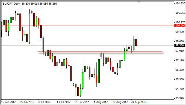 EUR/JPY Forecast August 23, 2012, Technical Analysis EUR/JPY Forecast August 23, 2012, Technical Analysis