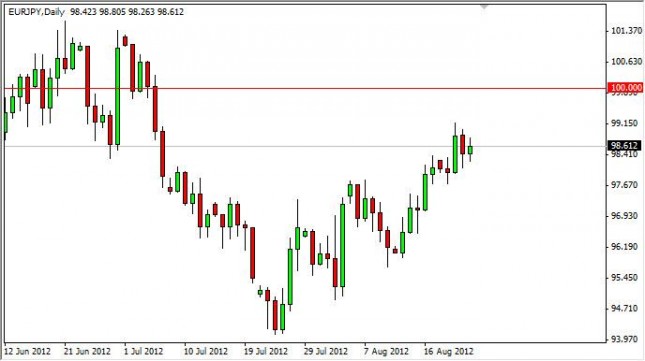 EUR/JPY Forecast August 24, 2012, Technical Analysis EUR/JPY Forecast August 24, 2012, Technical Analysis