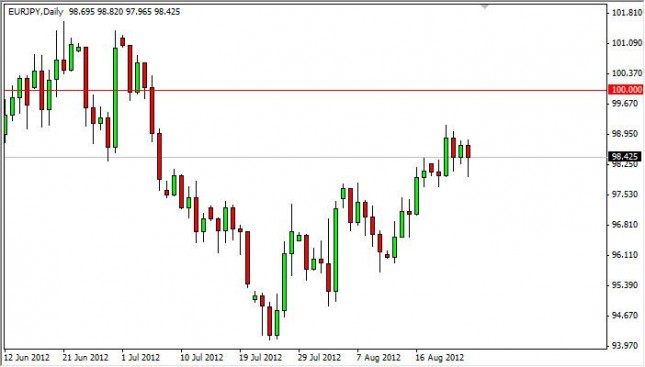 EUR/JPY Forecast August 27, 2012, Technical Analysis EUR/JPY Forecast August 27, 2012, Technical Analysis