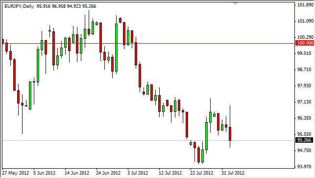 EUR/JPY Forecast August 3, 2012, Technical Analysis EUR/JPY Forecast August 3, 2012, Technical Analysis