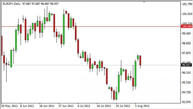 EUR/JPY Forecast August 7, 2012, Technical Analysis EUR/JPY Forecast August 7, 2012, Technical Analysis