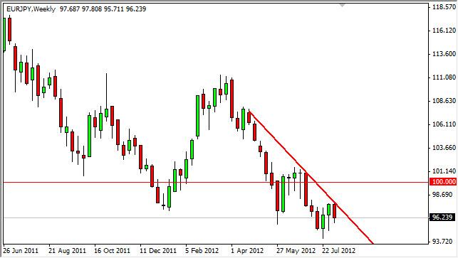 EUR/JPY Forecast for the week of August 13, 2012, Technical Analysis EUR/JPY Forecast for the week of August 13, 2012, Technical Analysis