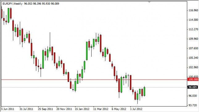 EUR/JPY Forecast for the week of August 20, 2012, Technical Analysis EUR/JPY Forecast for the week of August 20, 2012, Technical Analysis