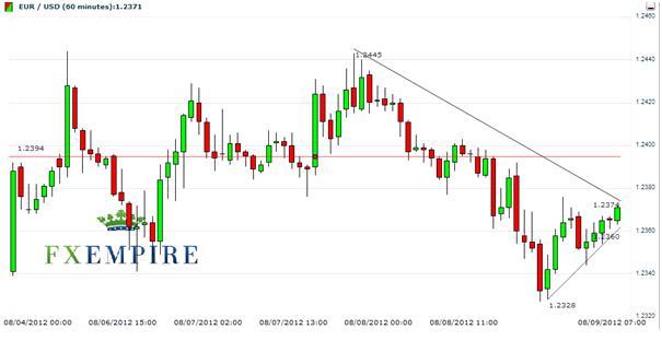 EUR/USD 9 August 2012: Take Cue From London Session Today EUR/USD 9 August 2012: Take Cue From London Session Today