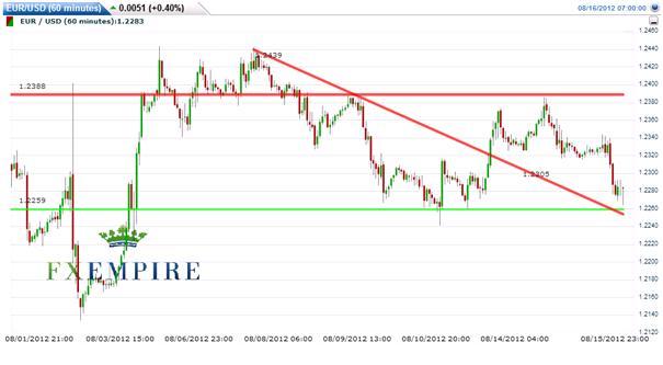 EUR/USD August 16 2012: Eyeing on a break of 1.2250 EUR/USD August 16 2012: Eyeing on a break of 1.2250