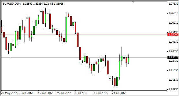 EUR/USD Forecast August 1, 2012, Technical Analysis EUR/USD Forecast August 1, 2012, Technical Analysis