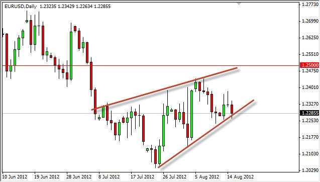 EUR/USD Forecast August 15, 2012, Technical Analysis EUR/USD Forecast August 15, 2012, Technical Analysis