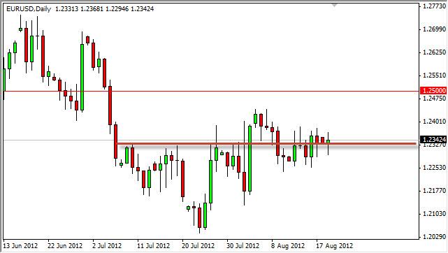 EUR/USD Forecast August 21, 2012, Technical Analysis EUR/USD Forecast August 21, 2012, Technical Analysis